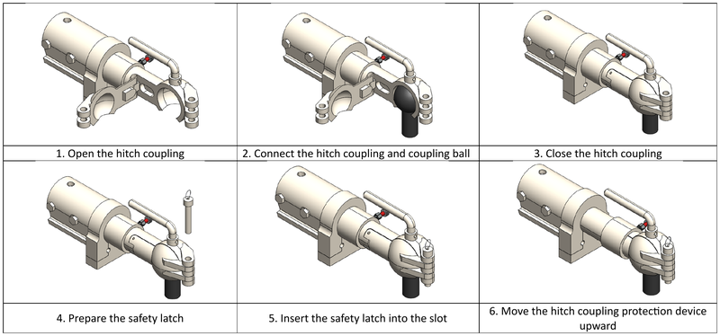 The six installation steps of the Hitch Coupling GMC 3000